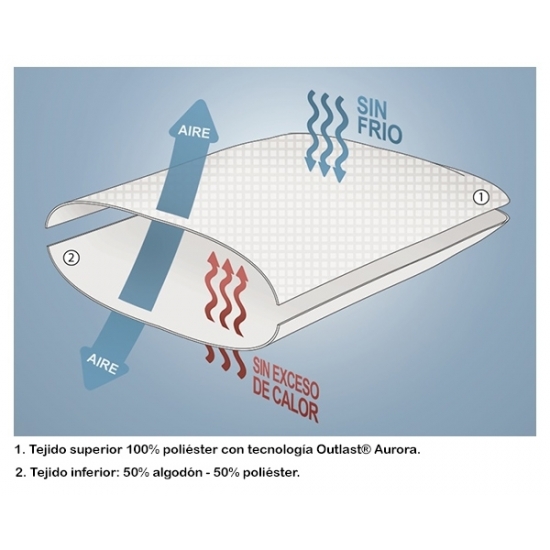 Funda de almohada Outlast® de Pikolin Home